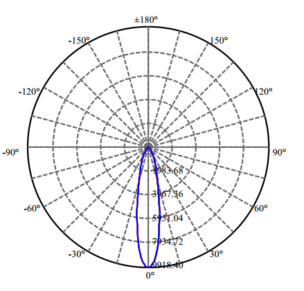 Nata Lighting Company Limited - High Efficiency Reflector